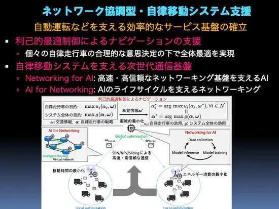 ネットワーク協調型・自律移動システムの支援