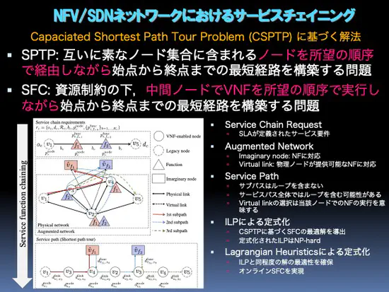 NFV/SDNネットワークにおけるサービスチェイニング