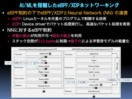 AI/MLを搭載したeBPF/XDPネットワーキング