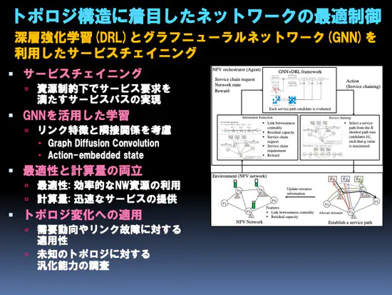 トポロジに着目したネットワークの最適制御